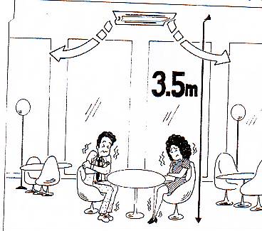 نصب صحیح کولر گازی