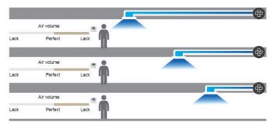 فشار استاتیکی بالای داکت اسپلیت بیومن